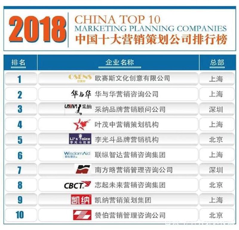 深圳品牌策划
